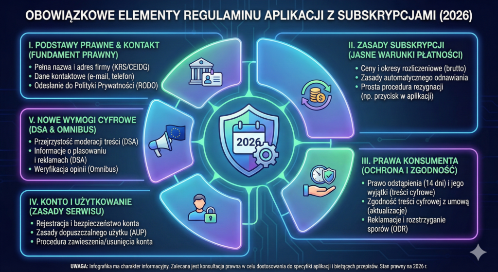 regulamin aplikacji