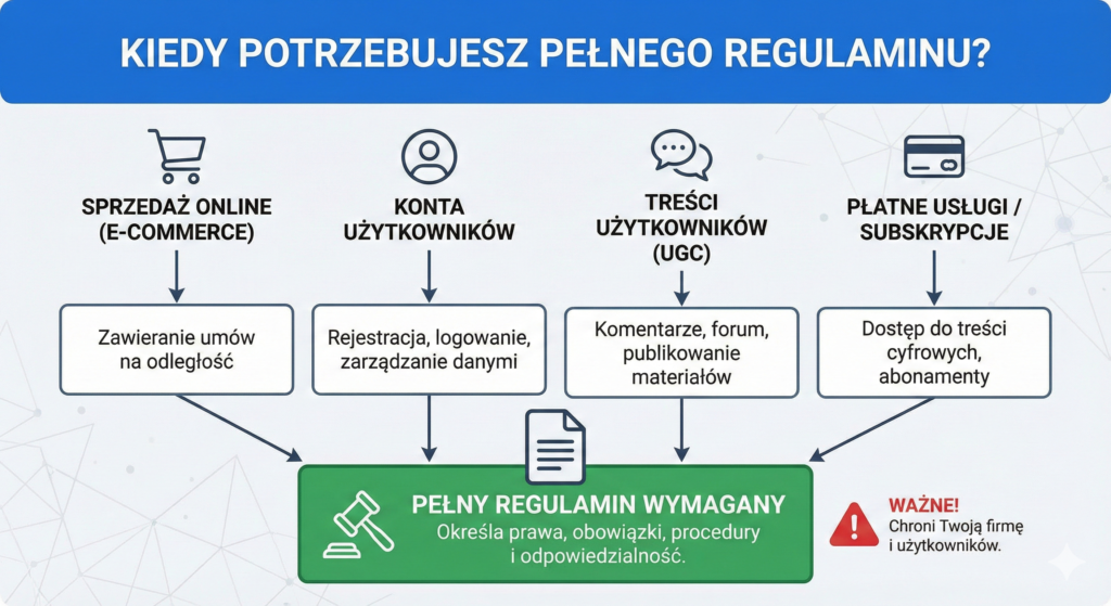 regulamin strony internetowej